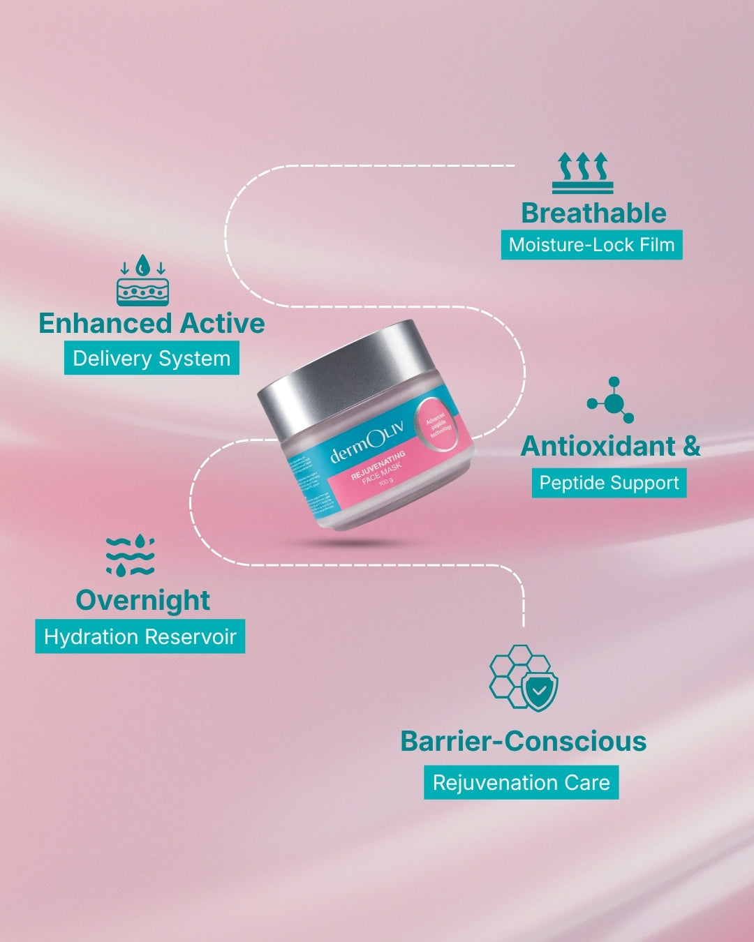 dermOLIV Rejuvenating Face Mask